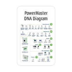 PowerMaster 30 NF - Pacchetto allarme Visonic